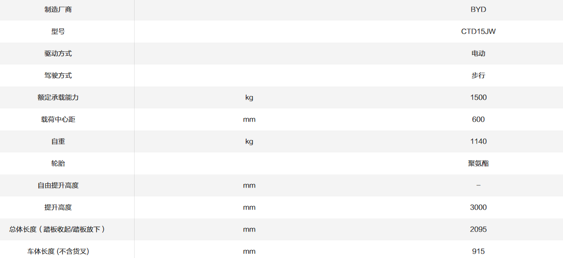 CTD15JW_1.5T寬支腿步行式托盤(pán)堆垛車(chē)
