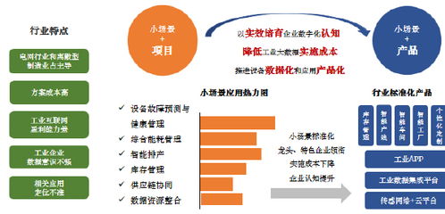 深度解讀《2019中國大數(shù)據(jù)產(chǎn)業(yè)發(fā)展白皮書》 互聯(lián)網(wǎng)數(shù)據(jù)服務(wù)的新圖景
