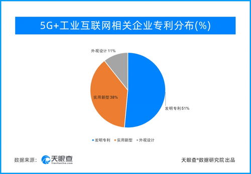 打造5G工業(yè)互聯(lián)網(wǎng)升級(jí)版 廣東領(lǐng)跑全國(guó)，數(shù)據(jù)服務(wù)賦能產(chǎn)業(yè)轉(zhuǎn)型